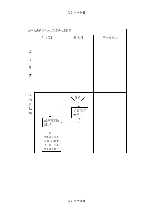 预算管理流程图之欧阳学文创作