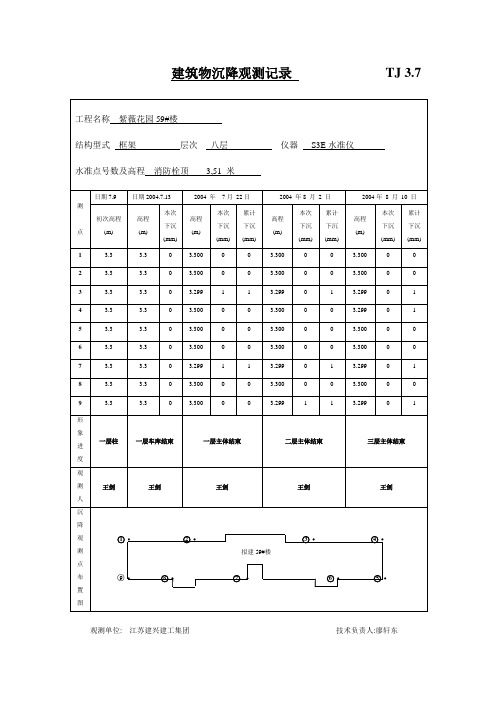 建筑物沉降观测记录--------------TJ-3