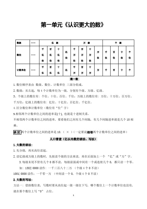 北师大版四年级上册知识点汇总