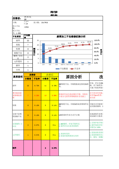 不良统计与分析及改善并追踪