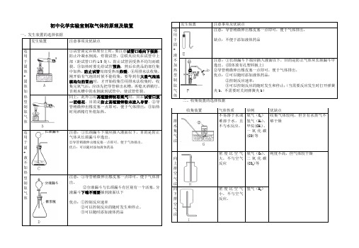 (完整版)初中化学常见气体制备的装置及方法