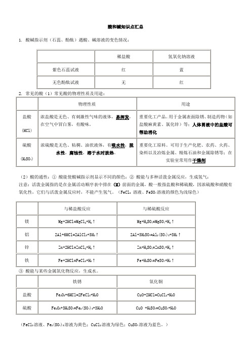 九年级 化学 第十章 酸和碱知识点总结及习题