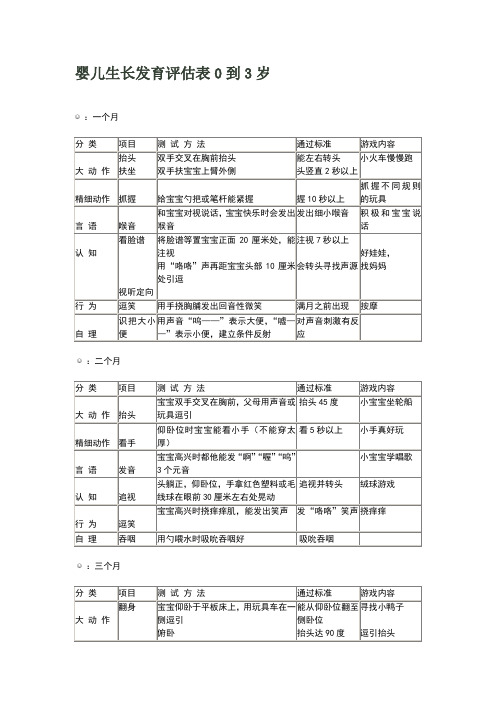 婴儿生长发育评估表0到3岁