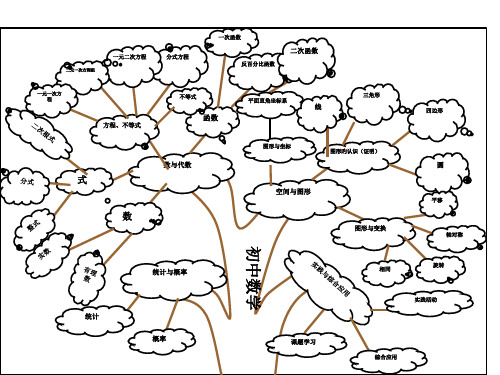 初中数学分章节知识图解思维导图省公开课获奖课件市赛课比赛一等奖课件