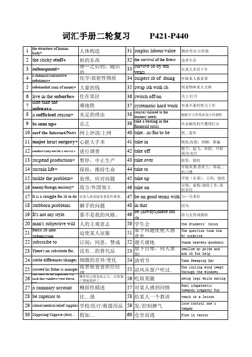 2021届维克多高考英语词汇手册二轮复习词组检测练习P421-440