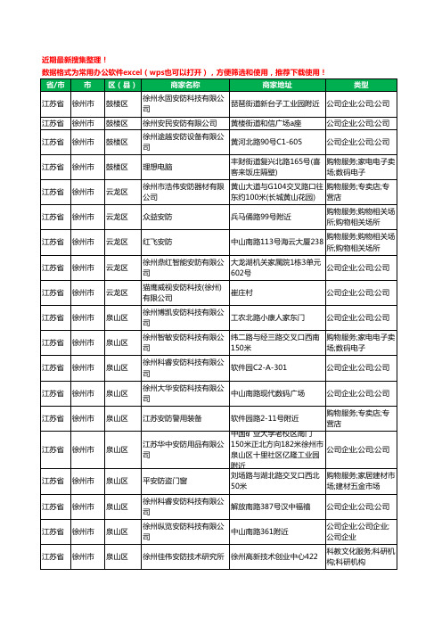 2020新版江苏省徐州市安防工商企业公司商家名录名单黄页联系方式大全74家