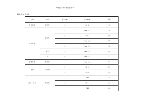 大兴安岭木材销售价格表