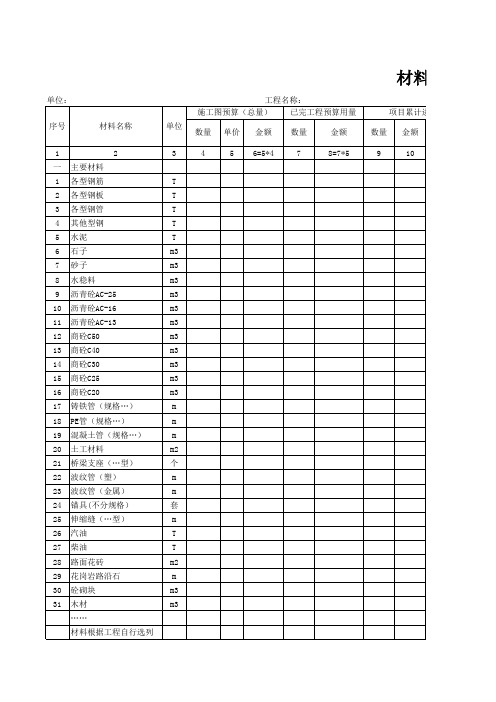 物资及设备台账