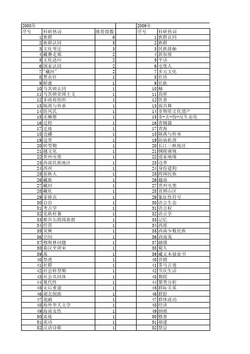 【国家社会科学基金】_族群社会_基金支持热词逐年推荐_【万方软件创新助手】_20140812