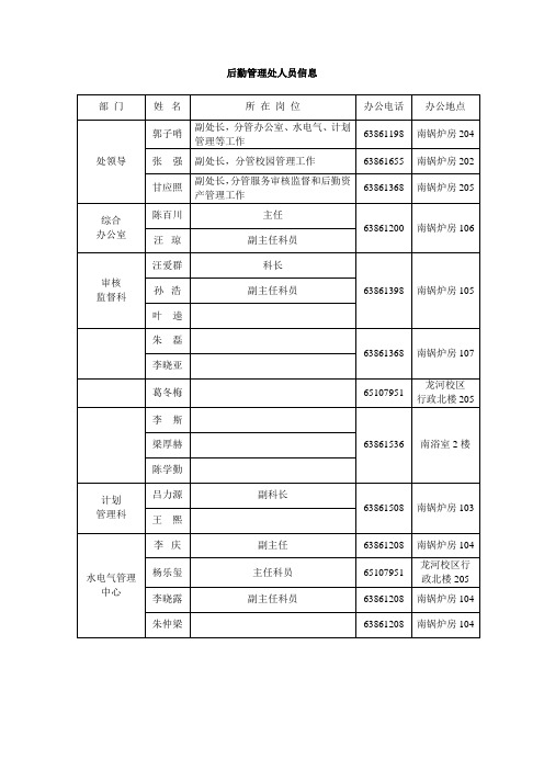 后勤管理处人员信息