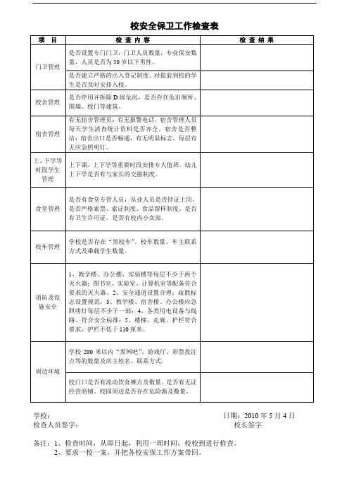 安全保卫工作检查表