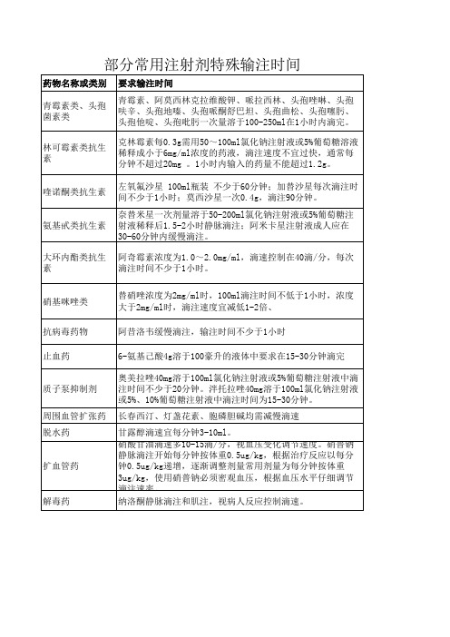 部分常用注射剂特殊输注时间