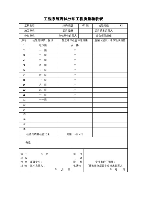 工程系统调试分项工程质量验收表