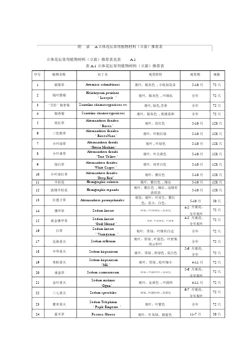 立体花坛常用植物材料(立面)推荐表