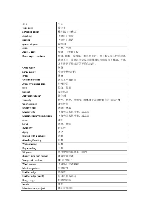 汽车油漆行业英语表达