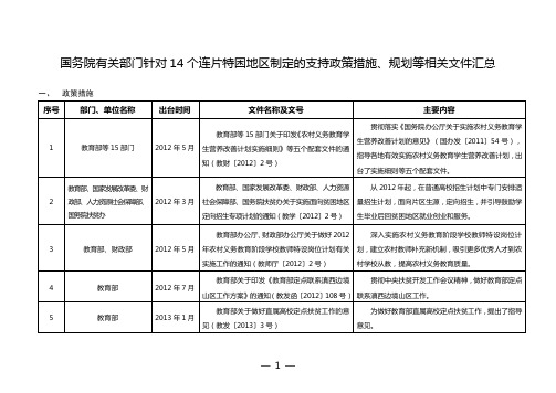 国务院有关部门针对14个连片特困地区制定的支持政策措施(横版)