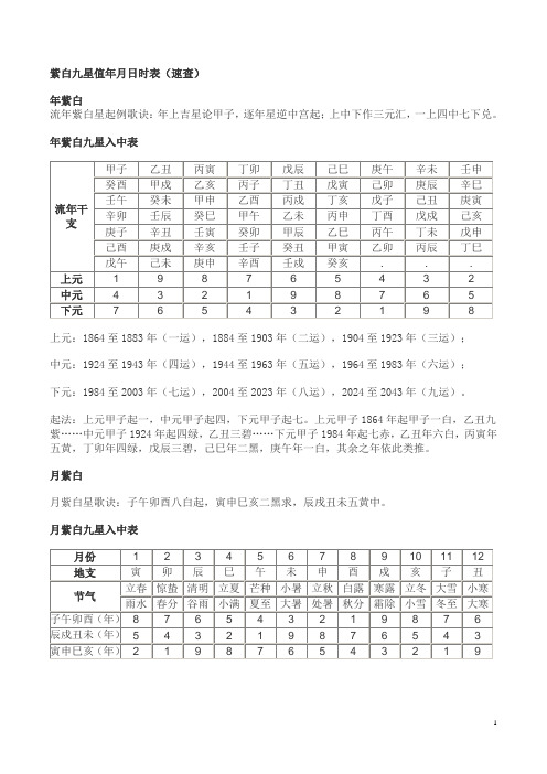 七政四余天星选择