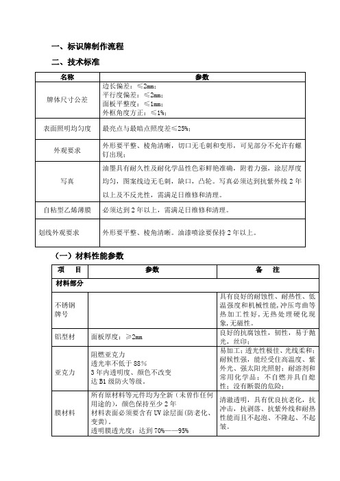 标识牌制作流程