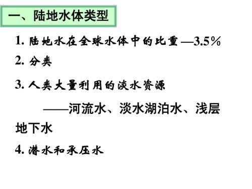 陆地水与水循环