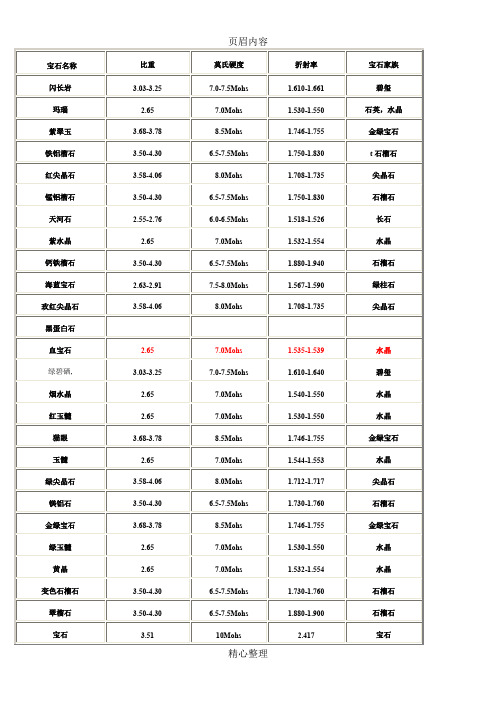 各宝石的硬度对照表