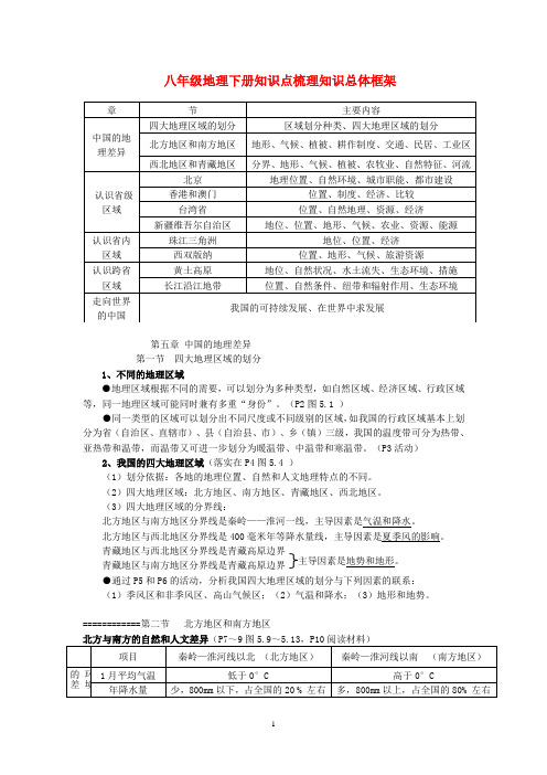 八年级地理下册知识点梳理  人教新课标版