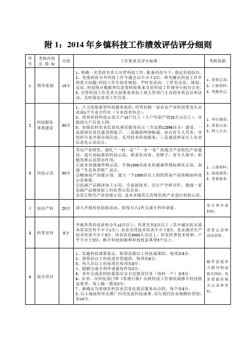 附12014年乡镇科技工作绩效评估评分细则