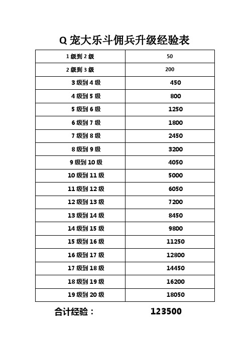 q宠大乐斗佣兵升级经验表