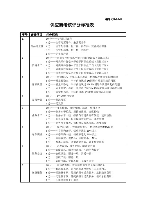 供应商考核评分标准表