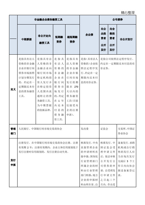 企业债、公司债及其他债务融资工具比较