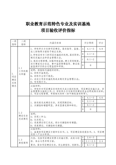 职业教育示范特色专业及实训基地项目验收评价指标