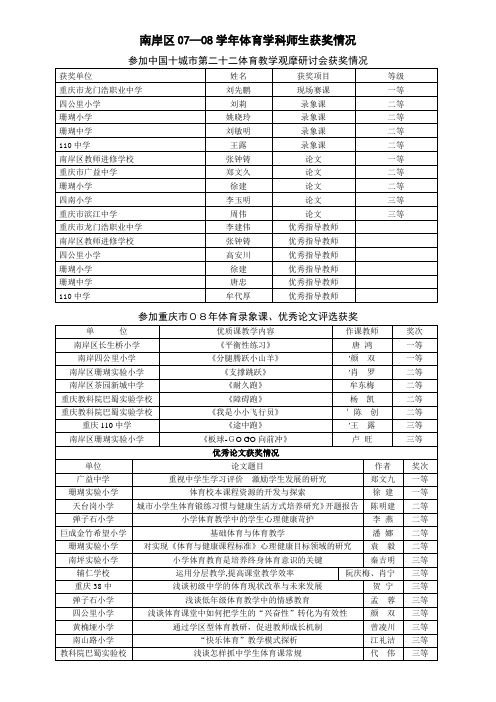 南岸区体育学科师生获奖情况