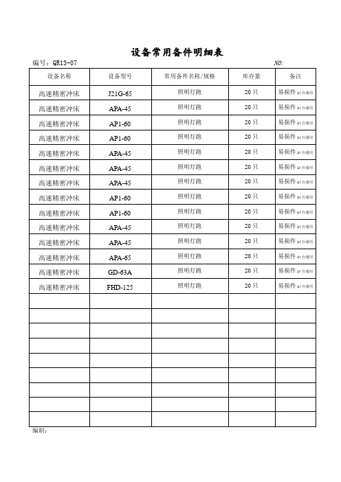 设备常用备件明细表