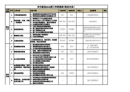 商业运营部租务内业工作职能表