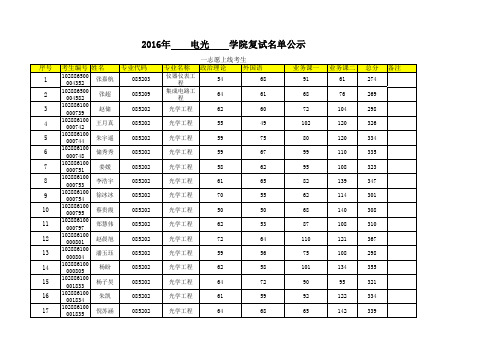 2016年南理工电光一志愿上线