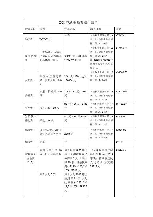 陕西省最新交通事故赔偿清单(较全)