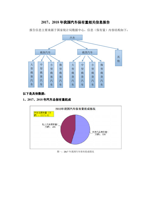 2017、2018年我国汽车保有量及相关信息报告