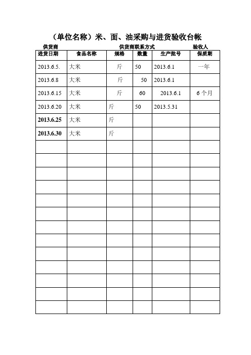 食堂饭店餐饮服务油米面台帐样表