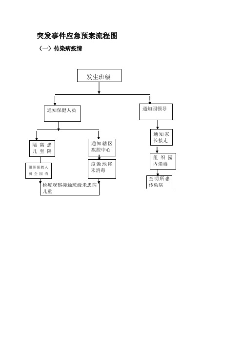 突发事件流程图