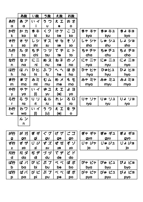 (完整版)五十音图最清晰打印版word版