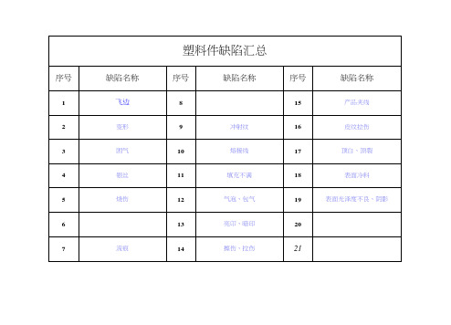 注塑件不良情况图解大全.docx