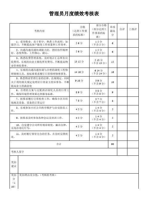 物业公司客服中心管理员月度绩效考核表