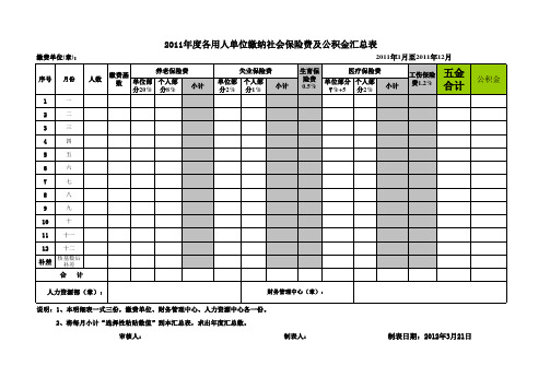 2011.1-12各单位保险汇总表2012.3.21