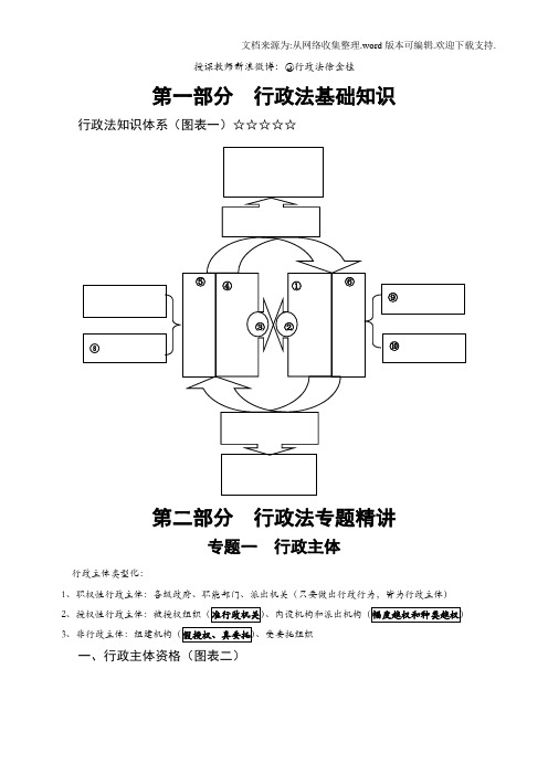 系统强化——行政法讲义(徐金桂)