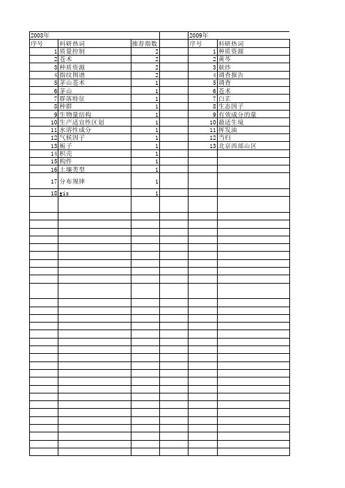 【国家自然科学基金】_道地产区_基金支持热词逐年推荐_【万方软件创新助手】_20140802