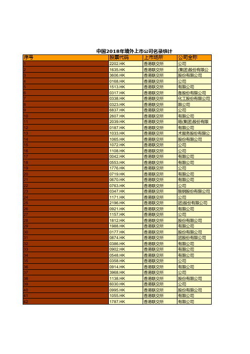 证券期货年鉴指标数据：中国2018年境外上市公司名录统计