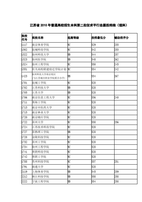 江苏省2010 高考 分数线(理)