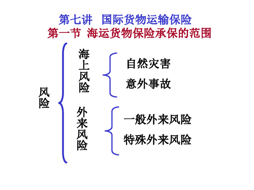 第七讲 国际货物运输保险 1要点