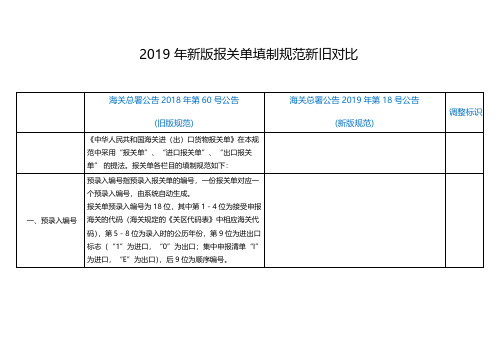 2019年1月报关单填制规范新旧对照表