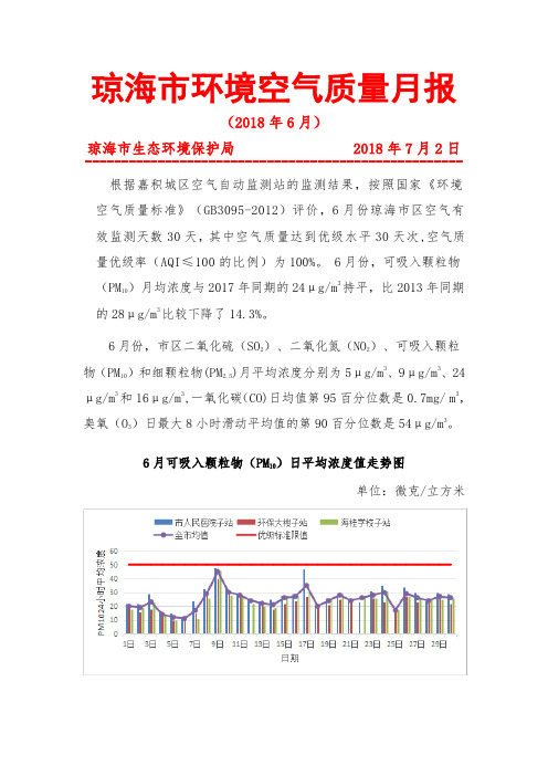 琼海环境空气质量月报