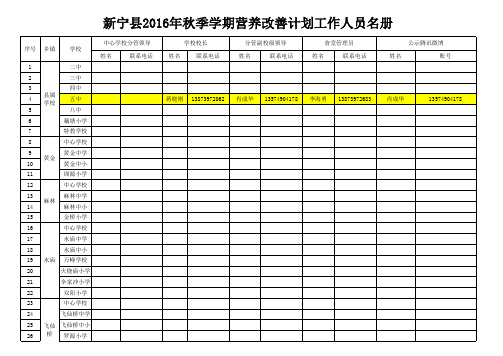 五中营养办2016年秋季通讯录(样表)